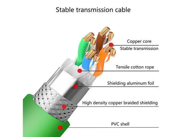 Alt view image 4 of 5 - 3.28ft M12 4 Pin to RJ45 Industrial Ethernet Cable, M12 4 Pin D Code Male to RJ45 Female Connector Cable High Flex Cat6 Shielded Field Wireable Cable Assembly for Automation Application 1Meter