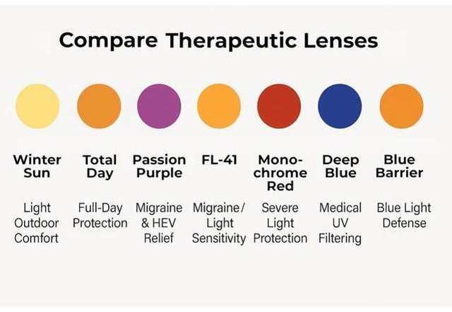 Alt view image 2 of 5 - Medspex M Readers 105 Color Therapy Reading Glasses +2.00 Black/Orange Unisex Fluorescent Light Sensitivity Chromotherapy Chakra Healing