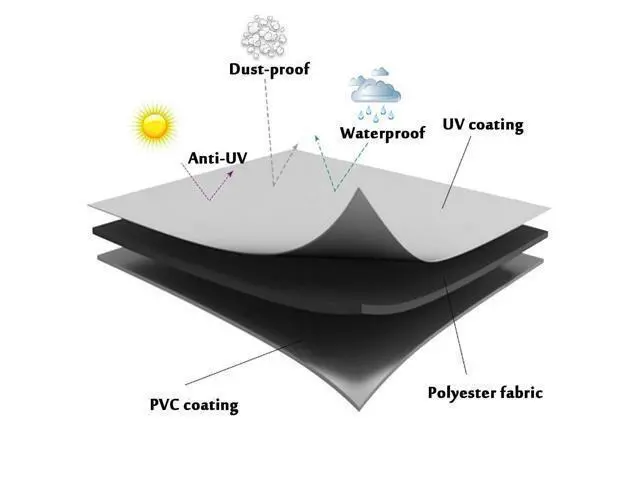 Alt view image 5 of 5 - LKXHarleya Heavy Duty Waterproof Printer Dust Cover Protector Cloth for 3D Printer and HP OfficeJet Pro 8600/8610 Printer, 27.5"x17.7"x11.8"