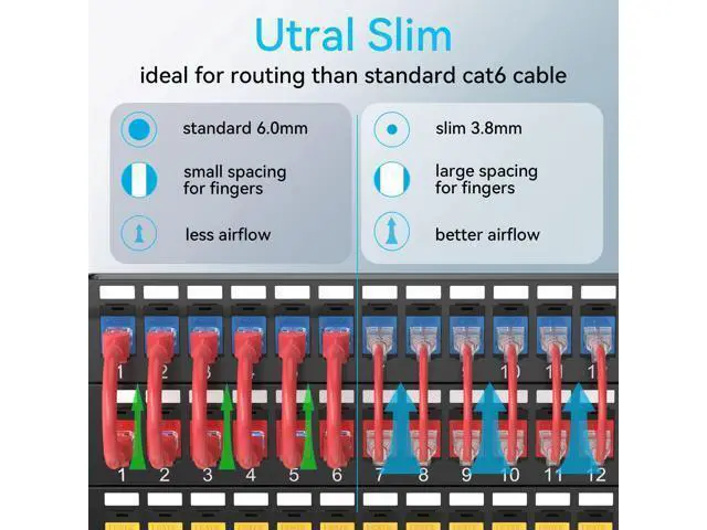 Alt view image 2 of 5 - Sokqovt Cat6a Patch Cables Slim 2ft (24 Pack), Flexible Cat6 Ethernet Patch Cable 10G 550MHZ, 28AWG Pure Copper Cat6 Patch Cable for Network Cabinet, Cat 6 Patch Cable Red