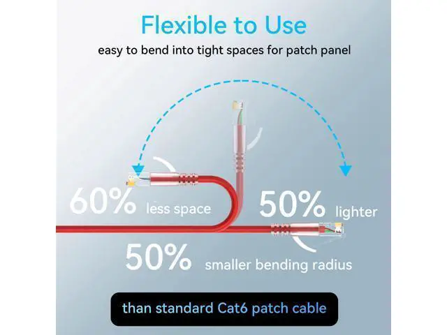 Alt view image 3 of 5 - Sokqovt Cat6a Patch Cables Slim 2ft (24 Pack), Flexible Cat6 Ethernet Patch Cable 10G 550MHZ, 28AWG Pure Copper Cat6 Patch Cable for Network Cabinet, Cat 6 Patch Cable Red
