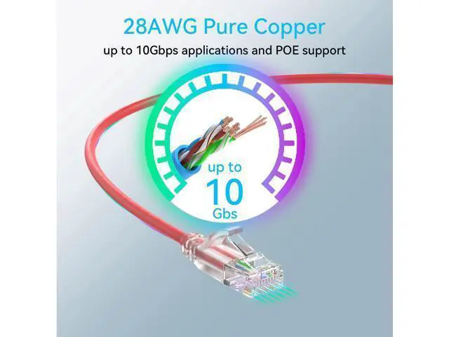 Alt view image 5 of 5 - Sokqovt Cat6a Patch Cables Slim 2ft (24 Pack), Flexible Cat6 Ethernet Patch Cable 10G 550MHZ, 28AWG Pure Copper Cat6 Patch Cable for Network Cabinet, Cat 6 Patch Cable Red