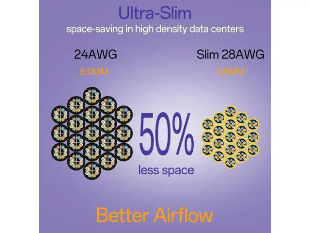 Alt view image 3 of 5 - 10Gsupxsel Cat6a Patch Cables 2ft (24 Pack) Slim, Cat6 Ethernet Patch Cable Pure Copper, Flexible Cat 6 Patch Cable 550MHZ 10G, Space-Saving Cat 6A Network Cables for Patch Panel, Yellow