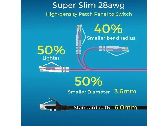 Alt view image 3 of 5 - Rapink Patch Cables Cat6/ Cat6a 1ft (24 Pack) Slim, Cat6a Ethernet Patch Cable 10G Support, Snagless Cat 6 Patch Cable for Patch Panel to Switch, Flexiable Cat6 Ethernet Cable Purple
