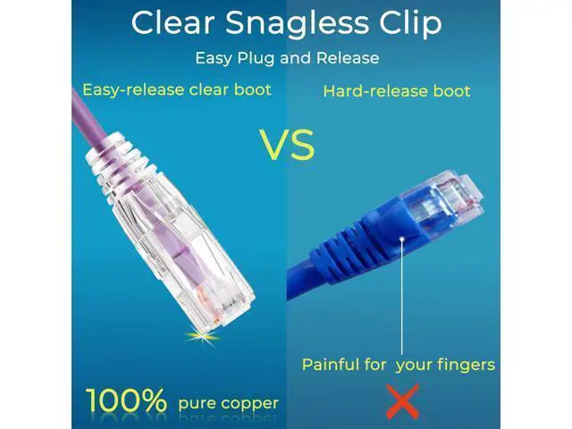 Alt view image 5 of 5 - Rapink Patch Cables Cat6/ Cat6a 1ft (24 Pack) Slim, Cat6a Ethernet Patch Cable 10G Support, Snagless Cat 6 Patch Cable for Patch Panel to Switch, Flexiable Cat6 Ethernet Cable Purple
