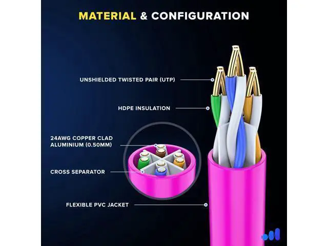 Alt view image 2 of 5 - Maximm Cat 6 Ethernet Cable - 6 ft (12-Pack), High-Speed LAN, Internet, Patch, Network Cable - UTP, 10Gbps, 550MHz - Pink
