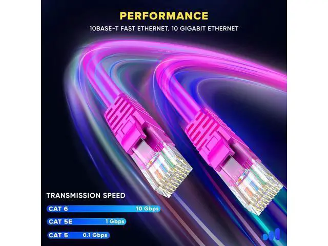 Alt view image 4 of 5 - Maximm Cat 6 Ethernet Cable - 6 ft (12-Pack), High-Speed LAN, Internet, Patch, Network Cable - UTP, 10Gbps, 550MHz - Pink