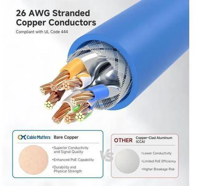 Alt view image 5 of 5 - Cable Matters 10Gbps 5-Pack Snagless Shielded Cat 6A Ethernet Cable - 10ft, Cat 6A Cable, Cat6A Cord, Ethernet Cord, Blue