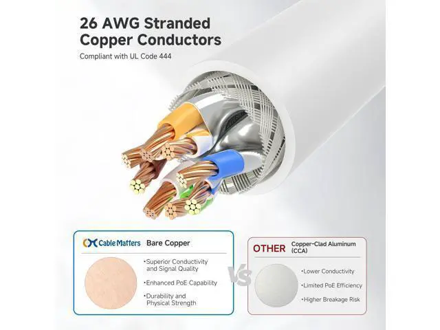 Alt view image 5 of 5 - Cable Matters 10Gbps 5-Pack Snagless Shielded Cat 6A Ethernet Cable - 10ft, Cat 6A Cable, Cat6A Cord, Ethernet Cord, White