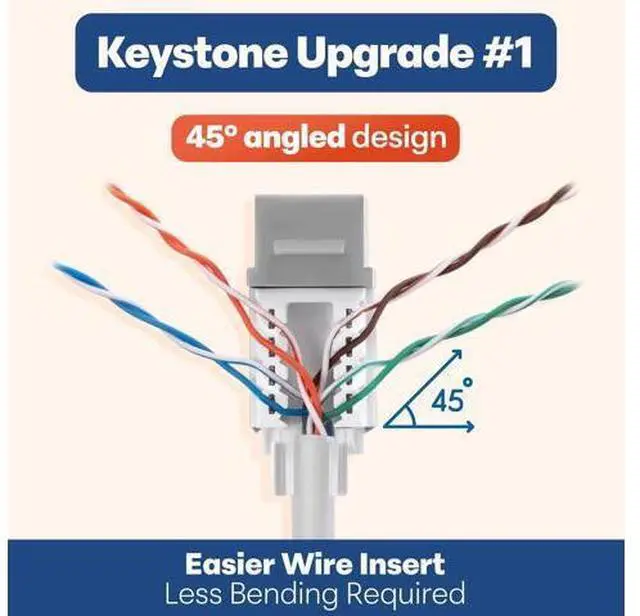 Alt view image 3 of 5 - Everest 45 Angled RJ45 Cat6A Keystone Jacks 10-Pack in Gray - Slim Profile Female RJ45 Connectors - Cat 6A Keystone Jack - Compatible with 45 Angled Speed Termination Tool - 45Term (B0BL3GS7ZY)