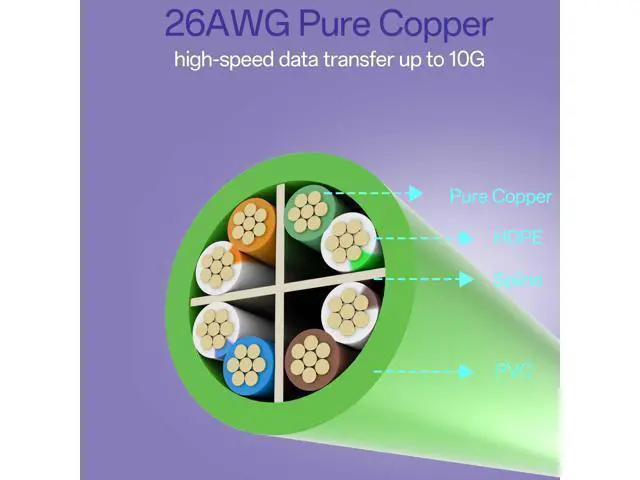 Alt view image 5 of 5 - Cat 6 Ethernet Cable 1FT (24Pack), Cat6 Ethernet Patch Cable 10Gbps, High-Speed UTP Cat6 Network Cable Pure Copper, Cat 6 Cable for Home and Office Network, Green