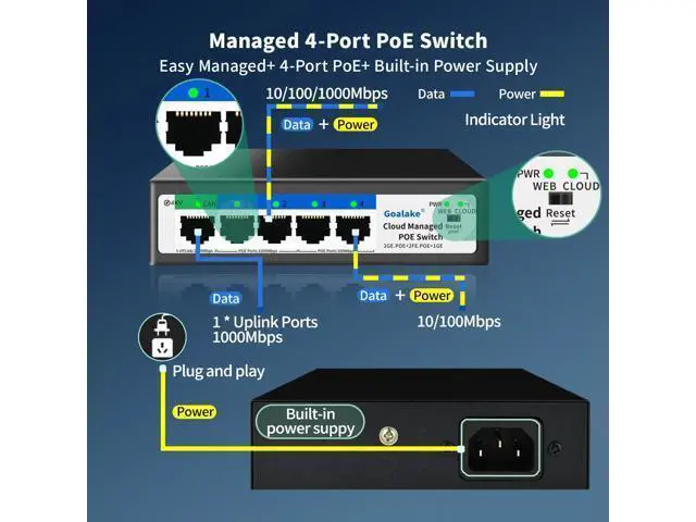 Alt view image 2 of 5 - 5-Port Ethernet PoE Switch (4 PoE Ports, 1 Uplink) with Extend Function, Easy Smart Managed Ethernet Switch, Plug & Play, Fanless Metal Design, VLAN, Qos,Desktop/Wall Mount