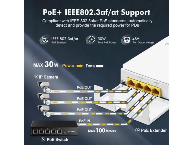 Alt view image 4 of 5 - Outdoor Gigabit PoE Passthrough Switch, 1 PoE in 3 PoE Out Extender, IEEE802.3af/at PoE Powered, 10/100/1000Mbps Ethernet, Wall Mount Waterproof Plug and Play