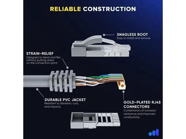 Alt view image 3 of 5 - Maximm Cat 6 Ethernet Cable 0.6 ft (20-Pack) - High-Speed LAN Cable, Internet Cable, Patch Cable, and Network Cable - UTP, 10Gbps, 550MHz Ethernet Cord - Gray