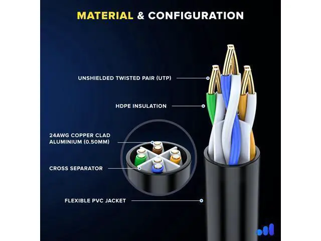 Alt view image 2 of 5 - Maximm Cat 6 Ethernet Cable 15 ft (6-Pack) - High-Speed LAN Cable, Internet Cable, Patch Cable, and Network Cable - UTP, 10Gbps, 550MHz Ethernet Cord - Black
