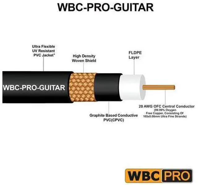 Alt view image 2 of 5 - 1.5 Foot - WBC-PRO-Guitar 20 AWG - Low-Cap (18pF/ft) Pro-Grade Graphite-Based - Dual-Shielded Guitar, Bass, Instrument Cable with Amphenol QM2R-AU & QM2P-AU Inch (6.35mm) Gold TS Connectors