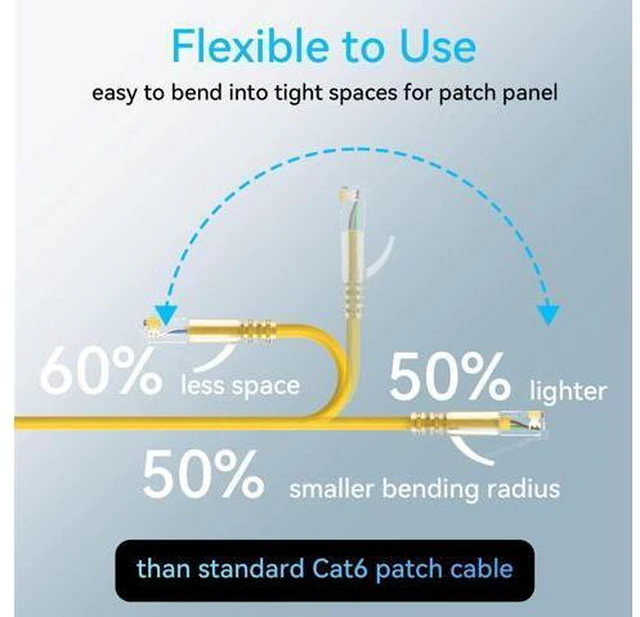 Alt view image 3 of 5 - Sokqovt Cat6a Patch Cables Slim 2ft (24 Pack), Flexible Ethernet Cable 10G 550MHZ, 28AWG Pure Copper Cat6 for Network Cabinet, Yellow