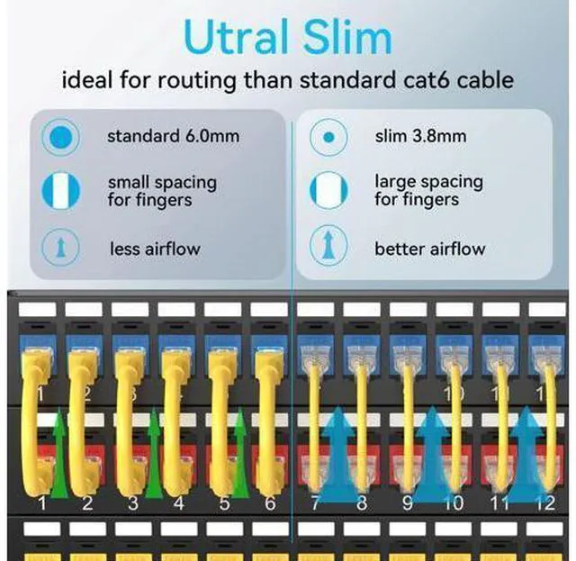 Alt view image 2 of 5 - Sokqovt Cat6a Patch Cables Slim 2ft (24 Pack), Flexible Ethernet Cable 10G 550MHZ, 28AWG Pure Copper Cat6 for Network Cabinet, Yellow