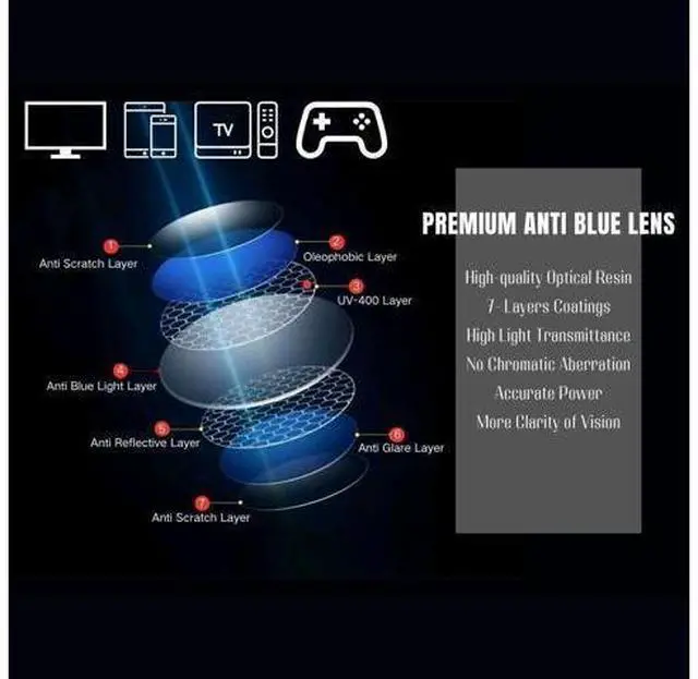 Alt view image 4 of 5 - Blue Light Blocking Reading Glasses for Women Men Stylish Retro Square Premium Readers Reduce Eye Strain Comfortable (Black, 1.50, x)