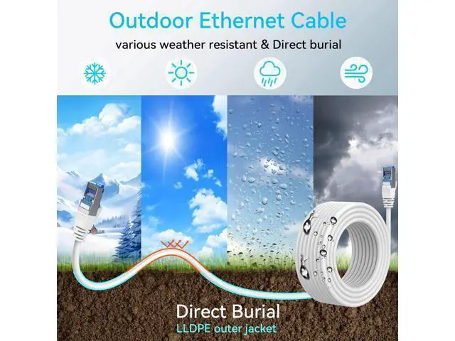 Alt view image 2 of 5 - Sokqovt Cat 8 Ethernet Cable Slim 100ft Outdoor&Indoor, Pure Copper Cat8 Internet Cable for Waterproof & Direct Burial, Flexible Cat8 Ethernet Cable 40G 2000MHZ, Cat 8 Network Cable for Indoor White
