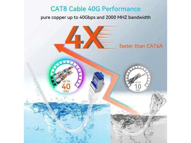 Alt view image 3 of 5 - Sokqovt Cat 8 Ethernet Cable Slim 100ft Outdoor&Indoor, Pure Copper Cat8 Internet Cable for Waterproof & Direct Burial, Flexible Cat8 Ethernet Cable 40G 2000MHZ, Cat 8 Network Cable for Indoor White