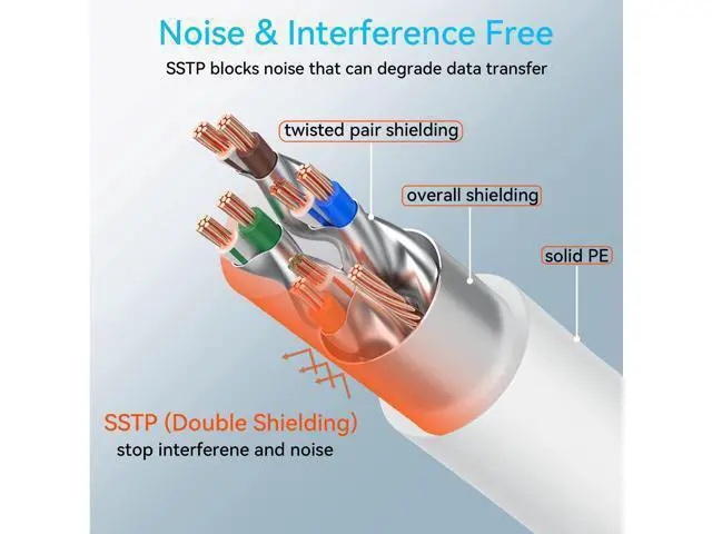 Alt view image 4 of 5 - Sokqovt Cat 8 Ethernet Cable Slim 100ft Outdoor&Indoor, Pure Copper Cat8 Internet Cable for Waterproof & Direct Burial, Flexible Cat8 Ethernet Cable 40G 2000MHZ, Cat 8 Network Cable for Indoor White