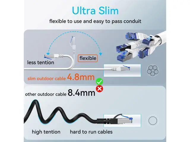 Alt view image 5 of 5 - Sokqovt Cat 8 Ethernet Cable Slim 100ft Outdoor&Indoor, Pure Copper Cat8 Internet Cable for Waterproof & Direct Burial, Flexible Cat8 Ethernet Cable 40G 2000MHZ, Cat 8 Network Cable for Indoor White