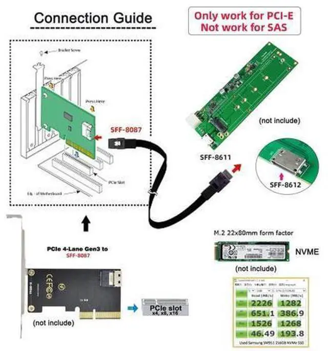 Alt view image 5 of 5 - xiwai Oculink PCIe PCI-Express SFF-8611 4i to SFF-8087 36Pin Cable, PCIE Slimline SSD Data Cord Active 50cm
