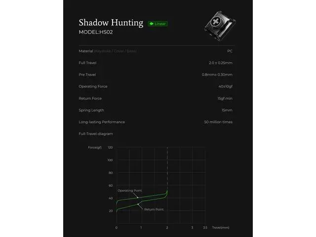 Alt view image 3 of 5 - Kailh Shadow Hunting Switch Customized Low Profile Switches for Cosmoxgaming All-Button Leverless Controller & Mechanical Keyboard (20 PCS) (Shodow Hunting Switch)