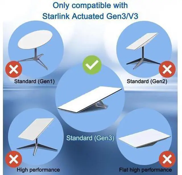 Alt view image 3 of 5 - Fanktoo 131.2FT/ 40M Starlink Gen 3 Cable for Star Link Generation 3 V3/ Mini, Replacement Extension Starlink Ethernet Cable Waterproof (Black)