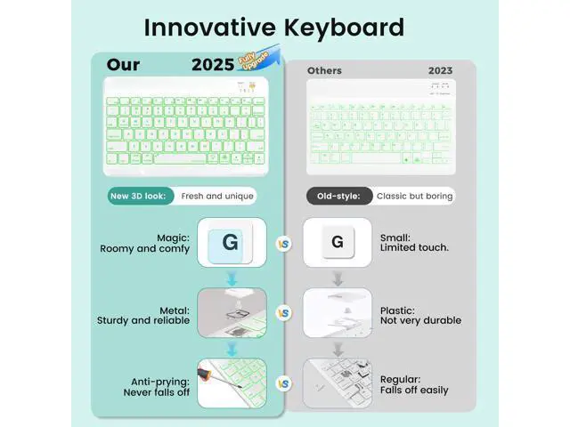 Alt view image 3 of 5 - OPAKIT Keyboard Case for iPad Air 5th/4th Pro 11 inch, 7-Color Backlit Detachable Wireless Keyboard Case with Pencil Holder, Stand Folio Cover for Gen 2020/2022, Pro 4th/3rd/2nd/1st Gen, Teal