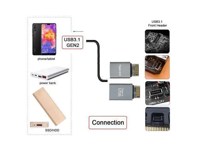 Alt view image 5 of 5 - xiwai 2pcs USB 3.1 Front Panel Header Male Type-E to Type-A & Type-C USB-C Motherboard Extension Data Adapter