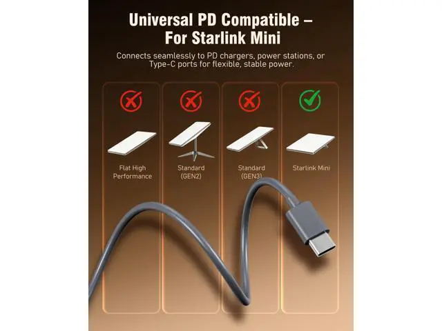 Alt view image 4 of 5 - Starlink Mini USB-C to DC Power Cable Smart PD Chip & 18AWG Copper Wire with Voltage & Current Display for Fast Troubleshooting, Waterproof Accessories for Home, RV & Outdoor Camping (3m/9.8ft)