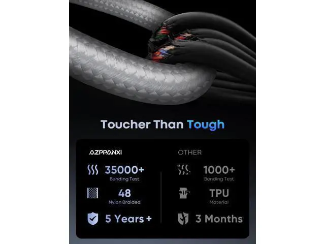 Alt view image 5 of 5 - 20Ft USB C Cable White, 60W Extra Long USB C to USB C Cable Fast Charging, Nylon Braided Type C to C Charger Cable for iphone 16 15 Series/ipad Pro/Macbook Pro/Air/Pixel/Samsung Galaxy/Switch and More