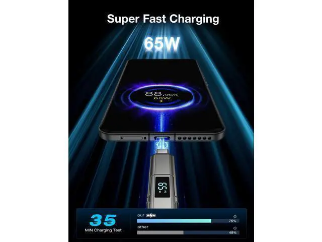 Alt view image 4 of 5 - 4 in 1 USB C Cable with Wattage Display, 65W Round Nylon Braided Multi Charging Cable with Data Sync, USB C Charging Cord Combo Type C/USB A/iPhone Port for iPhone/iPad/Samsung/Laptop, 3FT