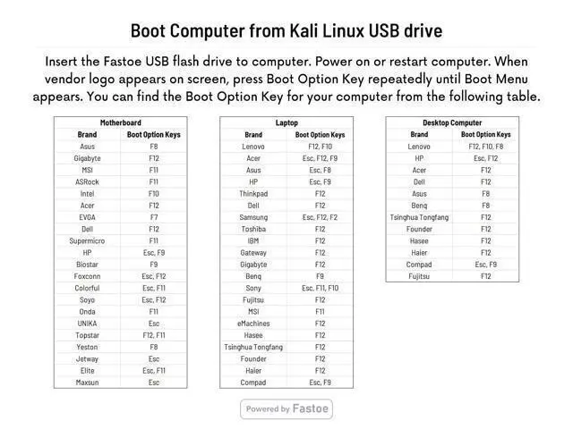 Alt view image 4 of 5 - Kali Linux 64-bit Bootable Live USB Flash Drive
