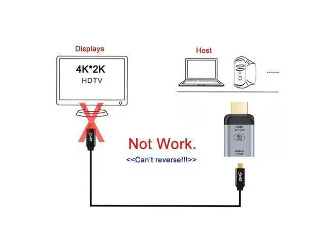 Alt view image 2 of 5 - chenyang CY USB C to HDMI Converter USB 3.1 Type C Female Source to HDMI Sink HDTV Adapter 4K 60hz 1080P with 10Gbps 100W PD Fast Charge 5A Cable for Tablet Phone Laptop