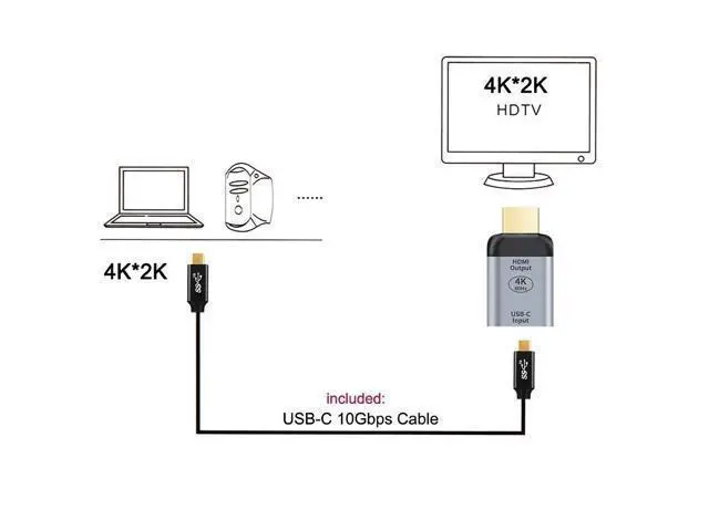 Alt view image 3 of 5 - chenyang CY USB C to HDMI Converter USB 3.1 Type C Female Source to HDMI Sink HDTV Adapter 4K 60hz 1080P with 10Gbps 100W PD Fast Charge 5A Cable for Tablet Phone Laptop