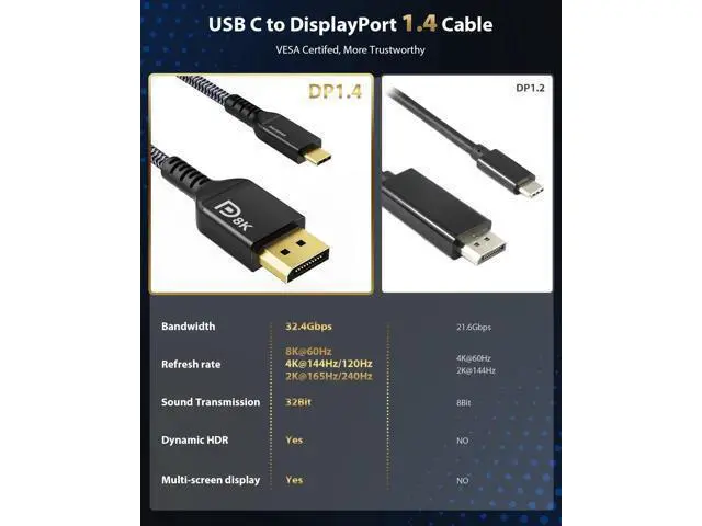 Alt view image 2 of 5 - Maxonar VESA Certified USB C to DisplayPort 1.4, 8K 60Hz Thunderbolt 4/3 /USB4 to DP Cable 6.6FT/2M(4K 60Hz 144Hz 120Hz 2K 240Hz) 32.4Gbps HBR3 Alt Mode Adapter for Mac Studio, M2 M1 MacBook - Black