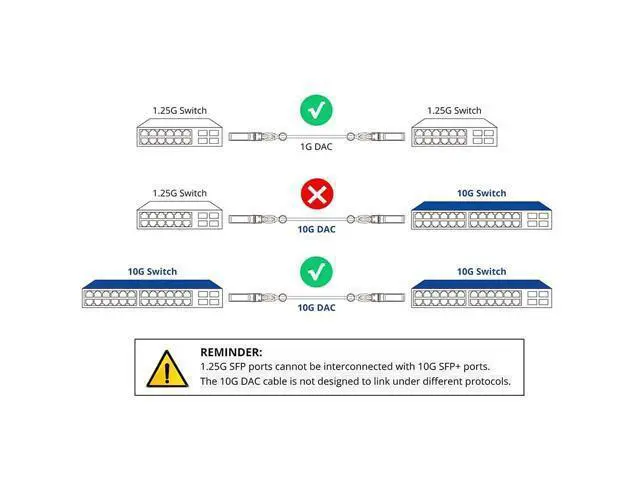 Alt view image 3 of 5 - 2-Pack 0.5m/1.64ft 10G Direct Attach Copper Cable, SFP+ Passive Twinax DAC Cable for Cisco SFP-H10GB-CU50CM, Ubiquiti, Arista, D-Link, Intel, Meraki, Mikrotik, Netgear etc.