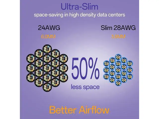 Alt view image 3 of 5 - 10Gsupxsel Cat6a Patch Cables 0.5ft (24 Pack) Slim, Cat6 Ethernet Patch Cable Pure Copper, Flexible Cat 6 Patch Cable 550MHZ 10G, Space-Saving Cat 6A Network Cables for Patch Panel, Blue