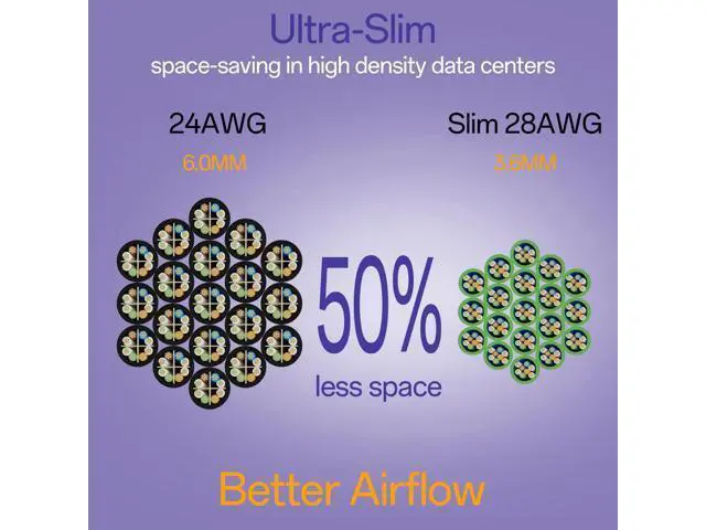 Alt view image 3 of 5 - 10Gsupxsel Cat6a Patch Cables 1ft (24 Pack) Slim, Cat6 Ethernet Patch Cable Pure Copper, Flexible Cat 6 Patch Cable 550MHZ 10G, Space-Saving Cat 6A Network Cables for Patch Panel, Green