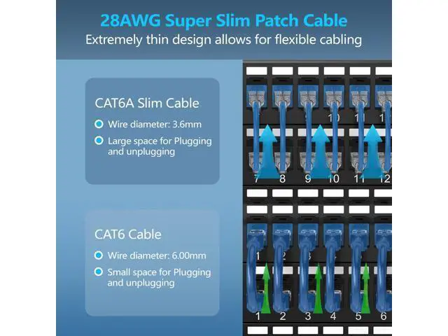 Alt view image 2 of 5 - CableGeeker Patch Cables Cat6a 7ft (12 Pack) Slim, Cat6 Ethernet Patch Cable 10G Support, Snagless RJ45 Cat 6 Patch Cable for Patch Panel to Switch, Flexible Network Cable - 7 Feet Blue