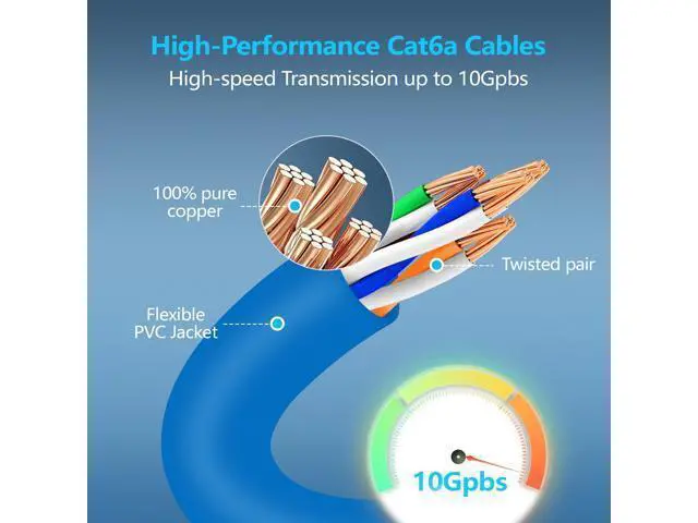 Alt view image 4 of 5 - CableGeeker Patch Cables Cat6a 7ft (12 Pack) Slim, Cat6 Ethernet Patch Cable 10G Support, Snagless RJ45 Cat 6 Patch Cable for Patch Panel to Switch, Flexible Network Cable - 7 Feet Blue