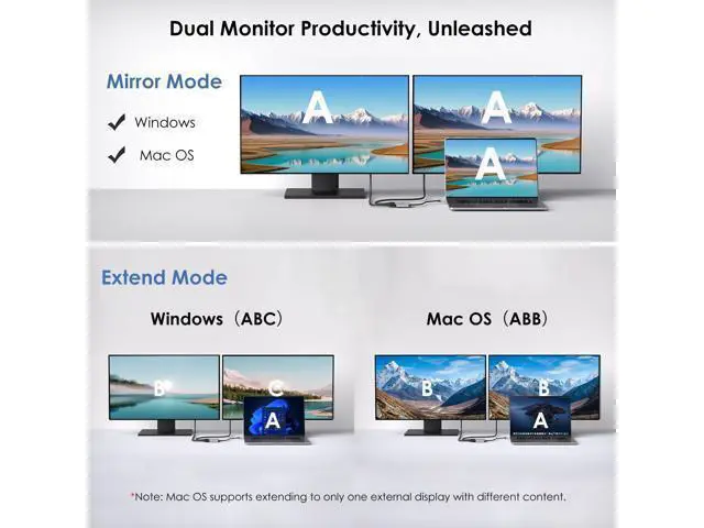 Alt view image 3 of 5 - WAVLINK USB C to Dual HDMI Adapter, Dual Monitor Splitter, Dual 4K@60Hz HDMI, 95W PD, Compatible with Dell XPS/HP/Lenovo/Surface/Type C Laptop/Windows System Only