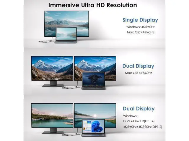 Alt view image 2 of 5 - WAVLINK USB C to Dual HDMI Adapter, Dual Monitor Splitter, Dual 4K@60Hz HDMI, 95W PD, Compatible with Dell XPS/HP/Lenovo/Surface/Type C Laptop/Windows System Only