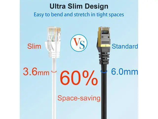 Alt view image 3 of 5 - Xcftaud Cat 6 Patch Cables 2 feet (24Pack), Slim Cat6a Ethernet Patch Cable 10Gbps 550Mhz, UTP Pure Copper Patch Cables Cat6, Flexible Thin Cat6a Patch Cable for Network Devices Setup, White