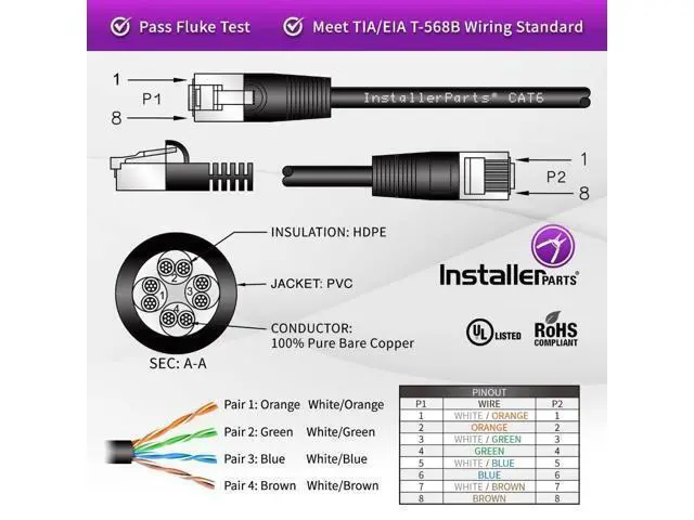 Alt view image 3 of 5 - InstallerParts CAT6 UTP Ethernet Cable - 2 FT, 10 Pack - Booted, White - Professional Series - 10Gbps, Cat6 Patch Cable