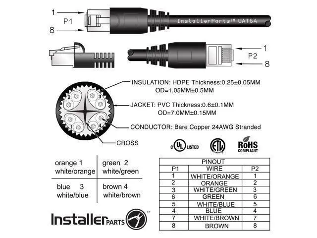 Alt view image 3 of 5 - InstallerParts Ethernet Cable CAT6A Cable UTP Booted 20 FT - White - Professional Series - 10Gigabit/Sec Network/High Speed Internet Cable, 550MHZ
