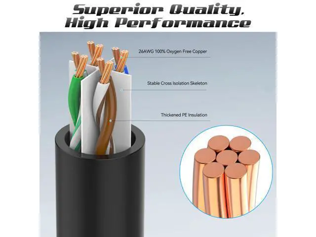 Alt view image 2 of 4 - 2 Feet Cat6 Patch Cables(24 Pack), Solid Pure Copper Patch Cord, Cat 6 Ethernet Cable, UTP Network, High Speed RJ45 Internet Cables, Compatible for Router, Switche, PC, Server, PS4/5, Xbox - Black
